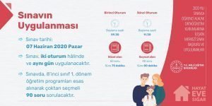 LGS Sınavının Uygulanması