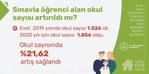 Sınavla öğrenci alan okul sayısı artırıldı mı?